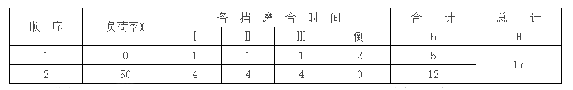 機耕船公司